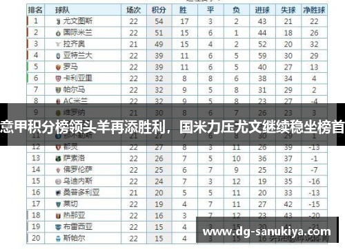 意甲积分榜领头羊再添胜利，国米力压尤文继续稳坐榜首